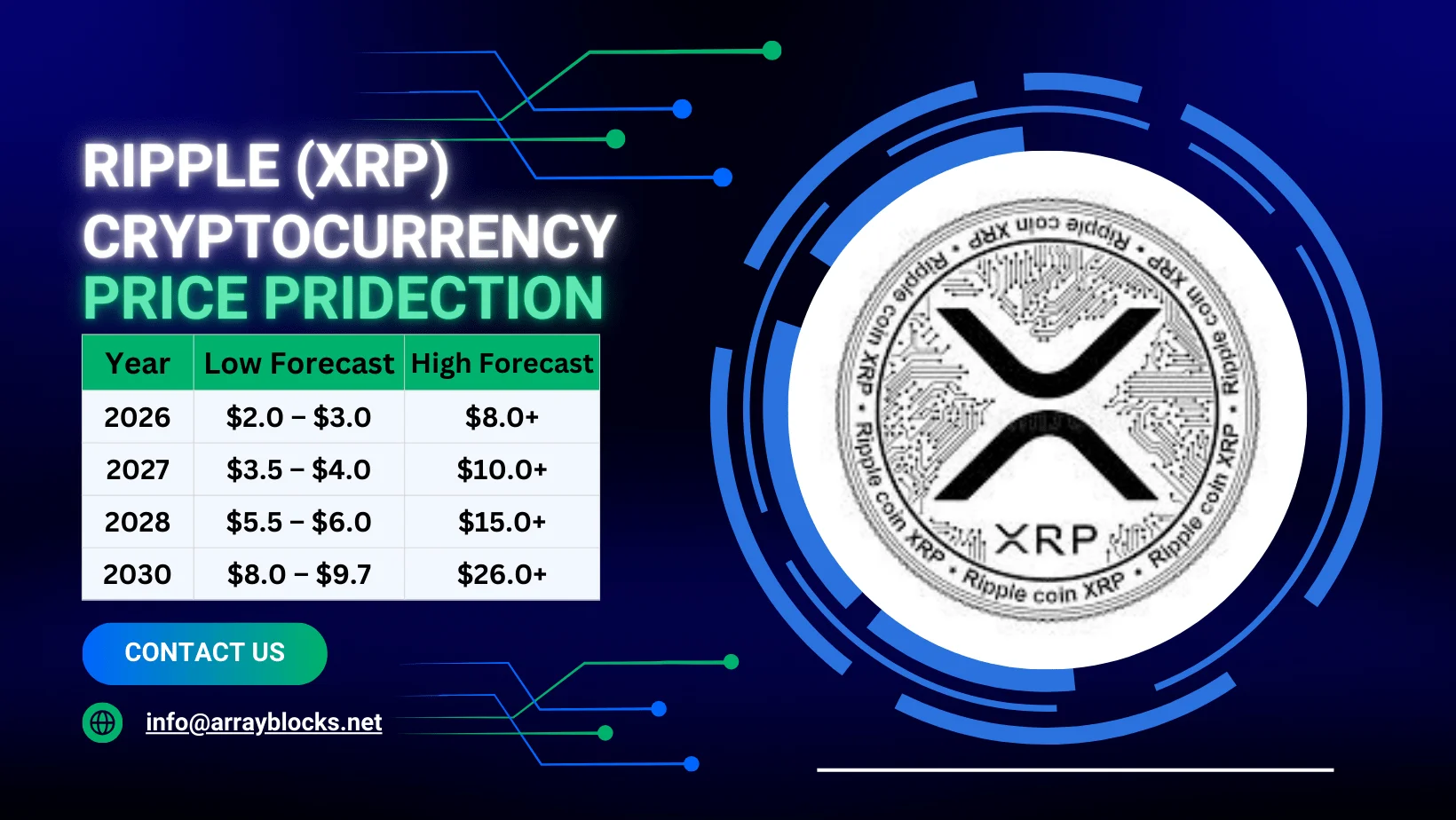 Ripple Cryptocurrency Price Prediction
